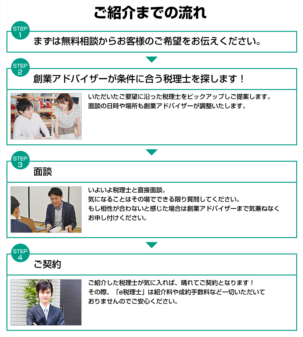 ご紹介までの流れ